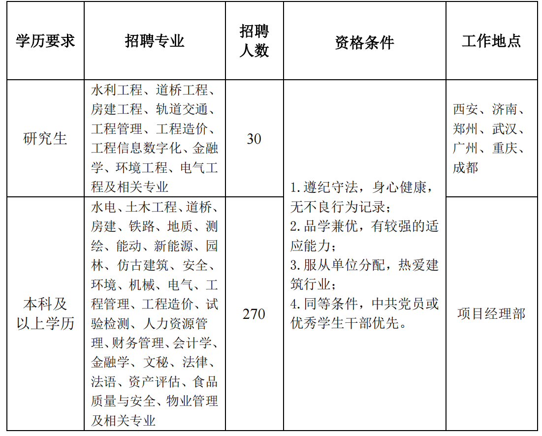 1668736980381765.png 招聘计划.png